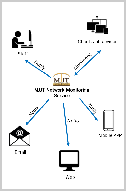 networkmonitoring